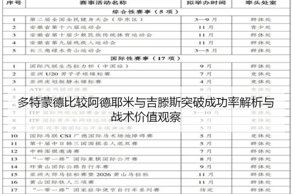 多特蒙德比较阿德耶米与吉滕斯突破成功率解析与战术价值观察